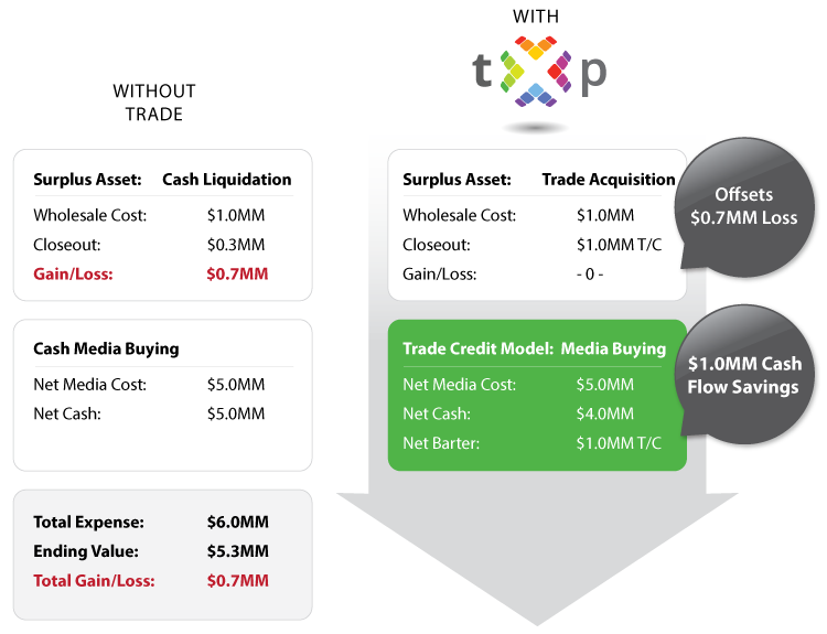 barter-powerful-financial-tool